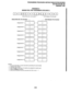 Page 363PROGRAMMINGPROCEDURES-INSTRUCTIONS/SYSTEMRECORDS 
SECTION 200-096-302 
FEBRUARY1991 
PROGRAM21 
MODEMPOOLPORTASSlGNMENTS(RELEASE3) 
_1  PDKU/PDIlJ-DS, Port Number 
TSTlJlModem Port Number 
PDKWPDIU-DS, Port Number I r PSTWModem Port Number 
Assignment 1 
I-m 
Assignment 2 
I-D 
Assignment 3 
I-D 
Assignment 4 
I-En 
Assignment 5 
I-LIEI 
Assignment 6 
I-ELII 
Assignment 7 
I-D 
Assignment 8 
I-D 
Assignment 9 
I-D 
Assignment ICI II -(I 
NOTES: 
1. For more information, see the instructions preceding the...