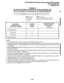 Page 365PROGRAMMINGPROCEDURES-INSTRUCTIONS/SYSTEMRECORDS 
SECTION 200-096-302 
FEBRUARY1991 
PROGRAM28 
DSSCONSOLE/ATTENDANTELECTRONlCTELEPHONEASSlGNMENTSAND _ 
DlGlTALDSSCONSOLE/ATTENDANTDlGlTALTELEPHONEASSlGNMENTS 
p-j-p--p-pqp-j-p-j~rpT-p-j-~ 
7  SELECT= (l-4) &ATT (1 4)  = - 
Enter the DSS 
Enter the attendant electronic or digital 
console number. telephone number. See Notes 4 and 5. 
See Note 3. 
DSS PEKU/ DSS/DDSS 
DDSS PDKU PCBs Console 
(Lowest Slot to Highest) Number Attendant Electronic/ 
Digital...