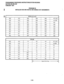 Page 370PROGRAMMING PROCEDURES-INSTRUCTIONS/SYSTEM RECORDS 
SECTION 200-096-302 
FEBRUARY 1991 
PROGRAM 29 
INITIALIZED DSS AND DIGITAL DSS CONSOLE KEY ASSIGNMENTS 
#09 #19 
#08 #18 
#07 #17 
#06 #16 PCTU (1,2, or 3) 
#29 #39 
#28 #38 
#27 #37 
#26 #36 #49 NTl(91) 
#48 AC (89) 
#47 #57 
#46 #56 
#05 #15 #25 #35 
#45 #55 
#04 #14 #24 #34 #44 
#54 
#03 #13 #23 #33 
#43 #53 
#02 #12 #22 #32 #42 
#52 
#Ol #ll #21 
#31 #41 #51 
#OO #IO #20 
#30 #40 #50 
. 
. 
:, Speed Dial Keys Vi 
. 
. . 
. 
. 
2-70  