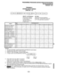 Page 373PROGRAMMINGPROCEDURES-INSTRUCTIONS/SYSTEMRECORDS 
SECTION 200-096-302 
FEBRUARY1991 
PROGRAM31 
STATIONCLASSOFSERVICE 
(PORTSOO-31) 
SELECT = Port Number(s) 
Key LEDs 
Enter the port number(s) 
Light LEDs for the port specified in 
to which class of service 
the last step. All keys/LEDs marked with 
must be assigned. 
an “X” in the table below should be lit. 
See Note 4 for entering 
a range of ports. 
I Feature 
I  I I 
Key Port NumbersOO-31 
LED 00 01102103 04 05 06 07 08109110 11 12 13 14 
15 16...