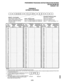 Page 375PROGRAMMINGPROCEDURES-INSTRUCTIONS/SYSTEMRECOROS 
SECTION 200-096-302 
FEBRUARY1991 
PROGRAM32 
AUTOMATICPREFERENCE 
. 
I-I-IS~H-151011~-0-nOl-)-I-I-I 
SELECT = Port Number / / ~~ ‘- Automatic Preference Code: 
Enter the port number of the 
station having preference defined. 
See Note 3 below for entering 
a range of ports. 
Enter 00 for no selection. 
DA JA = Ringing Code Enter 0 I for intercom. 
Enter 0 to disable Ringing Line Preference. Enter 02 for lowest CO line. 
Enter 1 to enable Ringing Line...