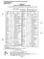 Page 384PROGRAMMING PROCEDURES-INSTRUCTIONS/SYSTEM RECORDS 
SECTION 200-096-302 
FEBRUARY 1991 
PROGRAM 39 
FLEXIBLE KEY ASSIGNMENT REFERENCE GUIDE 
l_el-i~lool-I-IS~~-~-~~n~-I-~. 
SELECT = Port Number 7 / c,L. ~~ 
or range. See Note 4. Press LED key to be 
defined. See tables Enter the appropriate code that corresponds 
on the following pages. to the feature to be assigned. See the 
feature code reference table below. 
Forwards calls to selected 
Releases data call 
NOTES: 
1. For more information, 
record...