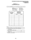 Page 393PROGRAMMINGPROCEDURES-INSTRUCTIONS/SYSTEMRECORDS 
SECTION 200-096-302 
FEBRUARY1991 
PROGRAM42-1-8 
PBX/CENTREXACCESSCODES 
SELECT = I-8 /- TCCESS CODE = 
PBX Access Code Group Enter a P-digit access 
Enter the PBX Group code for the group, 
number 1 - 8 that needs as defined by the table 
an access code assigned. below. See Note 3. 
PBXZENTREX 
Access Code 
Number 
2 
I 
NOTES: 
1. For more information, see the instructions preceding the record sheets. 
2. Initialized data assigns no access codes to PBX...