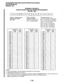 Page 406PROGRAMMlNGPROCEDURES-INSTRUCTIONS/SYSTEMRECORDS 
SECTION 200-096-302 
FEBRUARY1991 
PROGRAM70(RELEASE3) 
VERlFlEDACCOUNTCODETOLLRESTRlCTlONASSlGNMENTS 
(VAC 000 - 099) 
SELECT = Verified Account y DATA = VAC &yjt 
Code 
Number (VACN) 
000 - 299 Restriction Cod;? 0 or 7 
Enter 0 for no digit restriction. 
Enter 1 for digit restriction. 
NOTES: 
1 063 1 
1 
I 
VAC Restrict Code (0 - 6) 
Enter 0 for No Station To// Restriction. 
Enter 1 for Area Code Toll Restriction. 
Enter 2 for Area Code Toll...