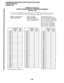 Page 408PROGRAMMINGPROCEDURES-INSTRUCTIONS/SYSTEMRECORDS 
SECTION 200-096-302 
FEBRUARY1991 
PROGRAM70(RELEASE3) 
VERlFlEDACCOUNTCODETOLLRESTRlCTlONASSlGNMENTS , 
(VAC200-299) / 
SELECT = Verified Account 
Code Number (VACN) Restriction Code 0 or 1 
Enter 0 for no digit restriction. 
Enter I for digit restriction. VAC Restriction Code (0 - 6) 
Enter 0 for No Station Toll Restriction. 
Enter 1 for Area Code Toll Restriction. 
Enter 2 for Area Code Toll Restriction 
and 0 or 1 as 1st or 2nd digit. 
Enter 3 for...