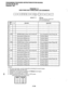 Page 410I 
PROGRAMMINGPROCEDURES-INSTRUCTIONS/SYSTEMRECORDS 
SECTION 200-096-302 
FEBRUARY1991 
PROGRAM77-2 
DOORPHONEBUSYSIGNAL/DOORLOCKASlGNMENTS 
SELECT = 2 
LED Key 
Light the LED keys marked with 
an X in the table below. 
LED x 
Kev LED ON 
LED OFF 
20 - 
- 
19 - 
- 
18 - 
- 
17 - 
16 (R2) 
HDCB4 B-jack is Door Lock Control #44 
15 Door phone 4C Busy Out 
14 Door phone 4B Busy Out 
13 Door phone 4A Busv Out - 
B is connected to Door Phone 4B 
No Busy Signal 
No Busy Signal 
No Busv Sianal 
12 (R2) 
11 
10...