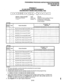 Page 411PROGRAMMINGPROCEDURES-INSTRUCTIONS/SYSTEMRECORDS 
SECTION 200-096-302 
FEBRUARY1991 
PROGRAM78 
CO LINESPECIAL RINGING ASSIGNMENTS 
DISA/IMDU/NIGHT RINGING OVER EXTERNAL PAGE 
I,-,I~~~-~nn -f+JqYy-p-pJ 
/7-  
SELECT = Feature Number Code CO Line 
Enter Feature Number 
Enter Code Specify CO lines by setting LED keys 
1, 2or5. 
Number 1-3. as defined by the tab/e below. 
All LEDs with an “X” should be 
lit when finished. 
On-hook 
CO Lines 01 - 20 
Feature Code  
Number Feature Description (LED Keys) 
01...