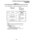 Page 427PROGRAMMINGPROCEDURES-INSTRUCTIONS/SYSTEMRECORDS 
SECTION 200-096-302 
FEBRUARY1991 
PROGRAM45-3-6 
SPEClALCOMMONCARRlER(SPCC)NUMBERSANDAUTHORlZATlONCODEDlGlTLENGTH 
SELECT = Item 3-6’ 
Enter Item number 
3-6 from table below. DiTA = 
First five digits of the 
SPCC Number, or digit 
length specified in the 
table below. See Note 3. 
Item 
Description 
3 
SPCCI Number 
4 Authorization Code 1 
Digit Length (00 - 99) 
5 
SPCC2 
6 Authorization Code 2 
Digit Length (00 - 99) 
1 st five digits of SPCC 
Data =...