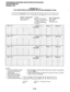 Page 430PROGRAMMINGPROCEDURES-INSTRUCTIONS/SYSTEMRECORDS 
SECTION 200-096-302 
FEBRUARY1991 
PROGRAM46-6-8 
TOLLRESTRlCTlONALLOWED/DENIED OFFICECODESASSIGNED BYCLASS 
SELECT = Class Number 6, 7or8 
Enter toll restriction Enter one of the following DATA = Office Codes 
class number 1 - 4. numbers: 6 = add to memory, Enter or display 
7 = delete from memory, office codes. 
8# = display allowed codes See Notes 3 and 4. 
in memory. 
Class )21 Allowed 0 
Off ice Codes Denied ) 
(Check one) 
I 
Class 131 
I 
I 
I I I...