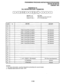 Page 431PROGRAMMINGPROCEDURES-INSTRUCTIONS/SYSTEMRECORDS 
SECTlON200-096-302 
FEBRUARY1991 
PROGRAM46-10 
TOLLRESTRlCTlONCLASSl PARAMETERS 
p-p-p$jp-pJ~pT-j4&p-pl 
/  
SELECT= 10 
Key LEDs 
Enter IO on the 
Light every key LED marked with 
keypad for class 1. 
an X in the table below. 
LED 1 X 1 LED OFF 
20 
19 
18 
Table 8 Area/Office Exception 
Not Selected 
17 Table 7 Area/Office Exception Not Selected 
16 Table 6 Area/Office Exception Not Selected 
15 Table 5 Area/Office Exception Not Selected 
14 Table 4...