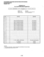 Page 432PROGRAMMINGPROCEDURES-INSTRUCTIONS/SYSTEMRECORDS 
SECTION 200-096-302 
FEBRUARY1991 
PROGRAM46-20 
TOLLRESTRICTION CLASS2PARAMETERS 
p-p-pj~~-~~p$fJ)-p-pl-~ 
/  
SELECT = 20 
Key LEDs 
Enter 20 on the Light every key LED marked with 
keypad for class 2. 
an X in the table below. 
NOTES: 
1. For more information, see the instructions preceding the record sheets. 
2. Initialized data leaves all LEDs OFF. 
2-132  