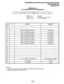 Page 433PROGRAMMINGPROCEDURES-INSTRUCTIONS/SYSTEMRECORDS 
SECTION 200-096-302 
FEBRUARY1991 
PROGRAM46-30 
TOLLRESTRlCTlONCLASS3PARAMETERS 
SELECT = 30 
Key LEDs 
Enter 30 on the 
Light every key LED marked with 
keypad for class 3. 
an X in the table below. 
NOTES: 
1. For more information, see the instructions preceding the record sheets. 
2. Initialized data leaves all LEDs OFF. 
2-133  