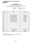 Page 434PROGRAMMINGPROCEDURES-INSTRUCTIONWSYSTEMRECORDS 
SECTION 200-096-302 
FEBRUARY1991 
PROGRAM46-40 
TOLLRESTRICTION CLASS4PARAMETERS 
~-pJ-q-qrqq-qq~-~-~-~ 
7-+ 
SELECT = 40 Key LEDs 
Enter 4 on the 
Light every key LED marked with 
keypad for class 4. an X in the table below. 
0 Restricted 
NOTES: 
1. For more information, see the instructions preceding the record sheets, 
2. Initialized data leaves all LEDs OFF. 
2-134  