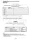 Page 438PROGRAMMINGPROCEDURES-INSTRUCTIONWSYSTEMRECORDS 
SECTION 200-096-302 
FEBRUARY1991 
LCRCOLINEPROGRAMING 
1) Use Program 16 to assign CO lines in groups per the reference chart below. 
CO Line Group Reference Chart 
Line Group 
1 
(81) 
2 (82) 
3 (33) 
4 034) 
5 
(85) 
6 (86) 
7 107 
CO Lines in 
Group (1 - 36) CO Line Type/Comments 
2) Use Program 40 to allow CO lines access to stations using LCR for outgoing calls. 
3) Use Program 41 to deny outgoing CO line access except for LCR access. 
Important:...