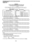 Page 444PROGRAMMING PROCEDURES-INSTRUCTIONS/SYSTEM RECORDS 
SECTION 200-096-302 
FEBRUARY 1991 
PROGRAM 52 
LCR OFFICE CODE EXCEPTIONS FOR SPECIFIED AREA CODE 
To assign Office Code Exception Table (5 - 8) to an LCR Plan: 
more data 
___._____---._____._____________________------, 
SELECT = Office Code /’ 1 
Exception Table (l-8) Action Code 
DATA = (See below) 
Action Code Function Action Codes 
DATA q 
Assign Exception Table to LCR Plan q 0 
0 LCR Plan 1 w 8 
Assign Area Code to LCR Plan 
0 1 
lzlnlo 3-digit...