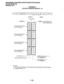 Page 450PROGRAMMINGPROCEDURES-INSTRUCTIONWSYSTEMRECORDS 
SECTION 200-096-302 
FEBRUARY1991 
PROGRAM54 
LCR ROUTE DEFlNlTlONTABLES(5-8) 
SELECT = 
Enter Data 
SELECT = I $ ,p 
Route Definition Table 
for LCR Plan 
q 
mm 
mm 
Route Definition Table 
for LCR Plan 161 
- 
m 
m Route Definition Table 
for LCR Plan 
q 
--) 8 2 
mm 8 3 
8 4 
CODE = 
-CODE q CO line group and 
modified digits table 
LCR Plan No. (5 - 8) 
Route Definition Number Modified digits table 1 - 6, 
see Program 55 
CO line group 1 - 8, 
see...