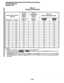 Page 454PROGRAMMINGPROCEDURES-INSTRUCTIONWSYSTEMRECORDS 
SECTION 200-096-302 
FEBRUARY1991 
TABLE2-C 
OVERRIDE OPTION MATRIX 
Station B 
Button Options (Program 39) 
I No Yes On On On On 
NOTES: 
1. Station “A” attempts to override Executive or Privacy) Station “BY 
Id  2. Normally only one button . 
l ’ or m is assigned to a telephone (Program 39) depending on how it 
should operate with Privacy Override. 
3. Program 30, Key/LED 13 is turned “ON” for Station A, allowing Station A to have executive override to...