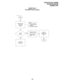 Page 590STRATA DK FAULT FINDING 
SECTION 200-096-500 
FEBRUARY 1991 
CHART NO. 5 
CO LINE FAULTS (cont.) 
Replace all PCBs, 
Call the 
Service Center 
/ for assistance. 1 
(’ END 
-13-  