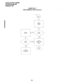 Page 593STRATA DK FAULT FINDING 
SECTION 200-096-500 
FEBRUARY 1991 
CHART NO. 7 
DSS CONSOLE FAULTS (cont.) 
Replace 
the PCTU. Replace 
the PEKU 
or PDKU. 
defective unit(s) 
and return for 
e3 END 
-16-  