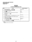 Page 645REMOTEADMIN &MAlNTPROCEDURES 
SECTION 200-096-600 
FEBRUARY1991 
TABLERM-AB 
PROGRAM80 
ELECTRONICTELEPHONERINGINGTONES . 
;TEP ACTION 
DISPLAY/PRINTOUT 
1 Enter Program Mode. 
>MODE PROG 
At the >MODE prompt enter B 0 a B 
q . P 
2 Enter Program Number 80 P 80 
Press 
q P80 
3 
Refer to the System Record Sheet and enter the required P80 01 
port number. 
Example: Port 01, enter ip . 
4 Press E key. 
P80 01# 1 
The system will display 1 or 2 corresponding to tone 1 or tone 2. 
5 Refer to the System...