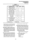 Page 76INSTALLATION-SYSTEM DESCRIPTION 
SECTION 200-096-202 
FEBRUARY1991 
TABLE24 
INTERFACEPCBOPTIONS 
RS-232 SMDR 
Output Jack X, M X, M 
RS-232 Maintenance Jack 
for a Local ASCII Terminal X, M X, M 
or External Modem 
Remote Maintenance 
Modem (IMDU) K p x, p 
A = Amphenol Connector P = Piggy-back PCB 
X = Option equipped 
M = 6-pair Modular Connector T = Terminal Connector 
diate start) TIE lines. Each PEMU reduces the 
system capacity by four CO lines and four sta- 
tion ports in DK56 and DK96, and by...