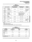 Page 90INSTALLATION-SITE REQUIREMENTS 
SECTION 200-096-203 
FEBRUARY1991 
TABLE3-A 
LOOPREQUIREMENTS 
Device Description 
PEKU 
(ckts 1 w 8) Electronic 
P&J’ telephone, 
door phone/ 
(ckts 5 N 8) control boxes 
PEKU 
(ckts 7 & 8) DSS consoles 
Max Loop Resistance 
Max Distance from 
(Including Device) KSU to Device 
40 ohms 1000 ft. (303 m) 
20 ohms 
500 ft. (152 m) 
Number of 
Wire Pairs 1 
All need 2-pair. 
EKTs which 
receive OCA 
calls need 
3-pair.’ 
PSTU 
(ckts 1 * 8) 
P&J 2 
(ckts 1 & 2) 
PDKU 
(ckts 1 N...