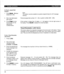 Page 58. . . . . -.- ‘_ :: :. 
To Check a Speed Dial 
Number: 
1. Press Mode + 8 when 
telephone is idle. 
2. Dial a two-digit speed 
dial number. 
3. Press Page to scan 
the directory for the 
appropriate 
number/memo. Note: 
The station must be enabled via system programming for LCD message 
memory 
Personal speed dial number (10 * 49) or system number (600 N 699). 
If the number is longer than 16 digits, a ‘(+‘I will appear in the far right corner of 
the display. Press Scroll to display the remaining...