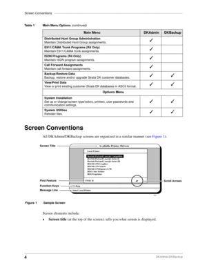 Page 14Screen Conventions––––––––––––––––––––––––––––––––––––––––––––––––––––––––––––––––––––––––––––
4DKAdmin/DKBackup
Screen Conventions
All DKAdmin/DKBackup screens are organized in a similar manner (see Figure 1).
Screen elements include:
©Screen title (at the top of the screen): tells you what screen is displayed.
Distributed Hunt Group Administration
Maintain Distributed Hunt Group assignments.3
E911/CAMA Trunk Programs (R4 Only)
Maintain E911/CAMA trunk assignments.3
ISDN Programs (R4 Only)
Maintain ISDN...