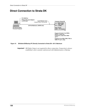 Page 140Direct Connection to Strata DK––––––––––––––––––––––––––––––––––––––––––––––––––––––––––––––––––––
130DKAdmin/DKBackup
Direct Connection to Strata DK
Important!DK Dialer Setup is not required for direct connection. Connection is always 
established; select customer and proceed with Administration or Backup.
PC COM Port
PPTC-9 (PC 9-pin Adaptor)
or PPTC-25F
DK Backup/Admin
Personal Computer
TTY
PortRSSU, RSIU,
TSIU, WSIU
or RSIS
PIOU, PIOUS
(SW3 – TTY Position) 3-pair Modular Cord
(Telephone type,...