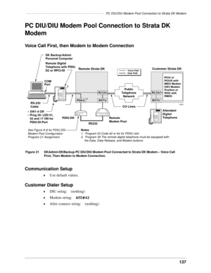 Page 147–––––––––––––––––––––––––––––––––––––––––––––PC DIU/DIU Modem Pool Connection to Strata DK Modem
137
PC DIU/DIU Modem Pool Connection to Strata DK 
Modem
Voice Call First, then Modem to Modem Connection
Communication Setup
©Use default values.
Customer Dialer Setup
©DIU string: (nothing)
©Modem string:ATD#42
©After connect string: (nothing)
Remote
Modem Pool RS-232
CableCOM
Port
CO Lines
Public
Telephone
Network
Customer Strata DK
Remote Strata DK
See Figure A-8 for PDIU-DS/ 
Modem Pool Configuration...