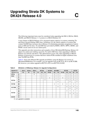Page 159149Upgrading Strata DK Systems to DK424 Release 4.0
Upgrading Strata DK Systems to 
DK424 Release 4.0C
The following important items must be considered when upgrading the DK14, DK16e, DK40, 
DK280, and DK424 Release 1~3 systems to a DK424 Release 4.0. 
A new feature in DK424 Release 4.0 is increased station capacity in systems containing Tie 
and Direct Inward Dialing (DID) lines. In Release 4.0, the station capacity of systems that 
contain Tie/DID lines increases due to Release 4.0 eliminating...