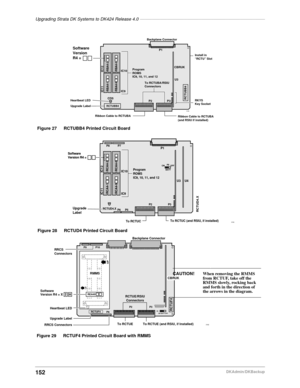 Page 162Upgrading Strata DK Systems to DK424 Release 4.0–––––––––––––––––––––––––––––––––––––––––––––––––––
152DKAdmin/DKBackup
Backplane Connector
IC10P1
Program
ROMS
IC9, 10, 11, and 12
To RCTUBA/RSIU
Connectors
CD5RCTUBB4
CBRUK
Heartbeat LED
P3P2 IC9
U3
RKYS 
Key Socket
Ribbon Cable to RCTUBA
(and RSIU if installed) Ribbon Cable to RCTUBA
Install in 
“RCTU” Slot
RBA4-0
RBA4-9
RBA4-2
RBA4-1
IC12 IC11
RCTUBB43195Upgrade Label
 
 
Software
Version
R4 = 
Figure 27 RCTUBB4 Printed Circuit Board
P8P7
P6 P5
IC10
P1...