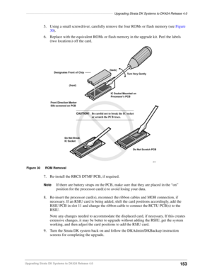 Page 163––––––––––––––––––––––––––––––––––––––––––––––––––Upgrading Strata DK Systems to DK424 Release 4.0
153Upgrading Strata DK Systems to DK424 Release 4.0
5. Using a small screwdriver, carefully remove the four ROMs or flash memory (see Figure 
30). 
6. Replace with the equivalent ROMs or flash memory in the upgrade kit. Peel the labels 
(two locations) off the card.
7. Re-install the RRCS DTMF PCB, if required.
NoteIf there are battery straps on the PCB, make sure that they are placed in the “on” 
position...