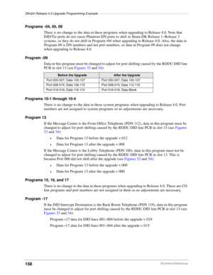 Page 168DK424 Release 4.0 Upgrade Programming Example–––––––––––––––––––––––––––––––––––––––––––––––––––
158DKAdmin/DKBackup
Programs *04, 05, 09
There is no change to the data in these programs when upgrading to Release 4.0. Note that 
DID/Tie ports do not cause Phantom DN ports to shift in Strata DK Release 1~Release 3 
systems, so they do not shift in Program 
*04 when upgrading to Release 4.0. Also, the data in 
Program 09 is DN numbers and not port numbers, so data in Program 09 does not change 
when...