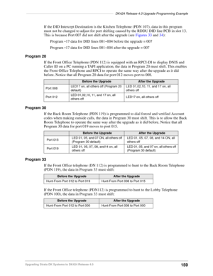 Page 169––––––––––––––––––––––––––––––––––––––––––––––––––DK424 Release 4.0 Upgrade Programming Example
159Upgrading Strata DK Systems to DK424 Release 4.0
If the DID Intercept Destination is the Kitchen Telephone (PDN 107), data in this program 
must not be changed to adjust for port shifting caused by the RDDU DID line PCB in slot 13. 
This is because Port 007 did not shift after the upgrade (see Figures 33 and 34):
Program 
*17 data for DID lines 001~004 before the upgrade = 007
Program 
*17 data for DID...