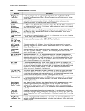 Page 62System/Station Administration–––––––––––––––––––––––––––––––––––––––––––––––––––––––––––––––––––––
52DKAdmin/DKBackup
Ringing Line 
Preference A user, by going off-hook (or by pressing the Speaker button) may be automatically 
connected to the lowest line ringing in without having to press a CO line button or dial an 
access button.
Automatic 
Preference Automatic Preference via handset off-hook or the Speaker button is the automatic 
connection to lines or the intercom under various conditions. 
Hunt to...