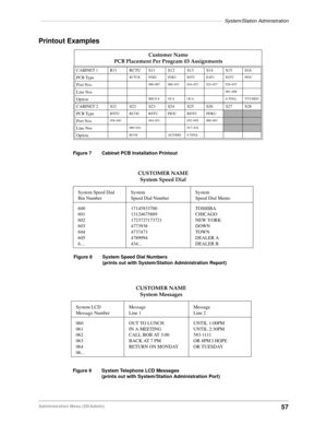 Page 67––––––––––––––––––––––––––––––––––––––––––––––––––––––––––––––––––––System/Station Administration
57Administration Menu (DKAdmin)
Printout Examples
Customer Name
PCB Placement Per Program 03 Assignments
CABINET 1 R11 RCTU S11 S12 S13 S14 S15 S16
PCB Type
RCTUB PDKU PDKU RSTU RATU RDTU PIOU
Port Nos.000~007 008~015 016~023 024~027 028~035
Line Nos001~008
OptionRRCS-8 OCA OCA 8-TDGL TTY/MDU
CABINET 2 S21 S22 S23 S24 S25 S26 S27 S28
PCB Type
RSTU RCOU RSTU PIOU RDTU PDKU
Port Nos.036~043 044~051 052~059...