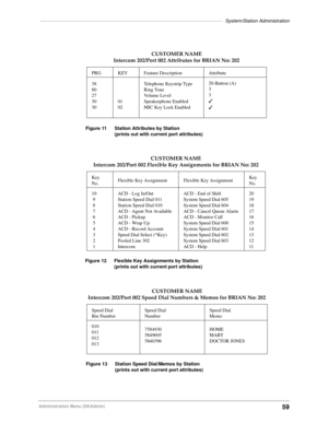 Page 69––––––––––––––––––––––––––––––––––––––––––––––––––––––––––––––––––––System/Station Administration
59Administration Menu (DKAdmin)
Figure 11 Station Attributes by Station 
(prints out with current port attributes)
CUSTOMER NAME
Intercom 202/Port 002 Attributes for BRIAN No: 202
PRG KEY Feature Description Attribute
38
80
27
30
3001
02Telephone Keystrip Type
Ring Tone
Volume Level
Speakerphone Enabled
MIC Key Lock Enabled20-Button (A)
3
3
3
3
Figure 12 Flexible Key Assignments by Station 
(prints out with...