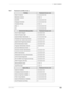 Page 133–––––––––––––––––––––––––––––––––––––––––––––––––––––––––––––––––––––––––––––System Installation
123Options Menu
Table 7 Password Level Menu Access
File MenuPassword Access Level
Select Customer 0,1,2,3,4,5,6,7,8,9
Maintain Customer 6,7,8,9
Dial DK 0,1,2,3,4,5,6,7,8,9
Hangup Connection 0,1,2,3,4,5,6,7,8,9
Transfer DK Data 6,7,8,9
About 0,1,2,3,4,5,6,7,8,9
Exit 0,1,2,3,4,5,6,7,8,9
Administration/Backup Menu*Password Access Level
View Cabinet Diagram 2,3,4,5,6,7,8,9
Check Processor Type* 2,3,4,5,6,7,8,9...