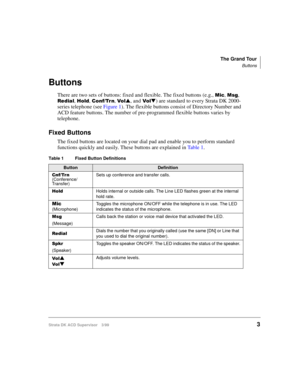Page 11The Grand Tour
Buttons
Strata DK ACD Supervisor 3/993
Buttons
There are two sets of buttons: fixed and flexible. The fixed buttons (e.g., 0LF, 0VJ, 
5HGLDO, +ROG, &RQI7U Q, 9R Os
, and9ROt
) are standard to every Strata DK 2000-
series telephone (see Figure 1). The flexible buttons consist of Directory Number and 
ACD feature buttons. The number of pre-programmed flexible buttons varies by 
telephone.
Fixed Buttons
The fixed buttons are located on your dial pad and enable you to perform standard...