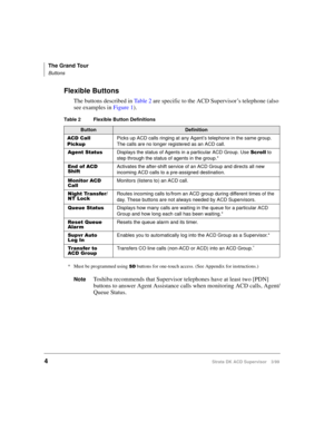 Page 12The Grand Tour
Buttons
4Strata DK ACD Supervisor 3/99
Flexible Buttons
The buttons described in Ta b l e  2 are specific to the ACD Supervisor’s telephone (also 
see examples in Figure 1).
* Must be programmed using 6 buttons for one-touch access. (See Appendix for instructions.)
NoteToshiba recommends that Supervisor telephones have at least two [PDN] 
buttons to answer Agent Assistance calls when monitoring ACD calls, Agent/
Queue Status.
Table 2 Flexible Button Definitions
ButtonDefinition
$&&DOO...