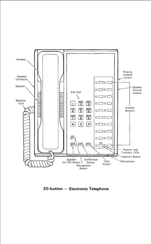 Page 4Handset 
 
Headset 
connector 
Speaker  
 
Modular 
Cord 
 
Speaker 
 Conference 
On/Off Button Button 
Microphone 
Button tiold 
Button 
20-button - Electronic Telephone 
Ringing 
VOlUme 
, Control 
Flexible 
Buttons 
! 
Feature and 
Function LEDs 
- Intercom Button 
’ Microphone  