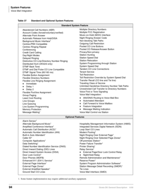 Page 110System Features
Voice Mail Integration
94Strata DK General Description    6/00
Table 37 Standard and Optional System Features
Standard System Feature
Abandoned Call Numbers (ABR)
Account Codes (forced/voluntary/verified)
Alternate Point Answer
Automatic Release from Hold/DISA
Background Music Interface
1
Centrex/PBX Compatible
Centrex Ringing Repeat
Conferencing
Credit Card Calling
Day/Night Modes
Delayed Ringing
Distinctive CO Line/Directory Number Ringing
Distributed Hunt (DK424i only)
DTMF Back Tone...