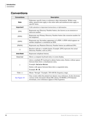 Page 14Introduction
Conventions
xStrata DK General Description    6/00
Conventions
ConventionsDescription
Note
Elaborates specific items or references other information. Within some 
tables, general notes apply to the entire table and numbered notes apply to 
specific items.
Important!Calls attention to important instructions or information.
[DN]Represents any Directory Number button, also known as an extension or 
intercom number.
[PDN]Represents any Primary Directory Number button (the extension number for...