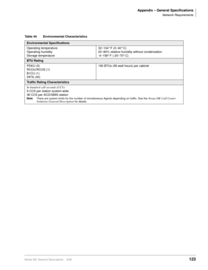 Page 139Appendix – General Specifications
Network Requirements
Strata DK General Description    6/00123
Table 44 Environmental Characteristics 
Environmental Specifications
Operating temperature
Operating humidity
Storage temperature32~104° F (0~40° C)
20~80% relative humidity without condensation
-4~158° F (-20~70° C)
BTU Rating
PDKU (5)
RCOU/RCOS (1)
B1CU (1)
DKTs (40)190 BTUs (56 watt hours) per cabinet
Traffic Rating Characteristics
In hundred call seconds (CCS):
9 CCS per station system-wide
36 CCS per...