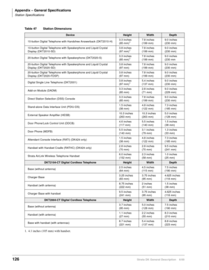 Page 142Appendix – General Specifications
Station Specifications
126Strata DK General Description    6/00
Table 47 Station Dimensions 
DeviceHeightWidthDepth
10-button Digital Telephone with Handsfree Answerback (DKT2010-H)3.3 inches
(85 mm)
17.8 inches 
(199 mm)9.0 inches 
(230 mm)
10-button Digital Telephone with Speakerphone and Liquid Crystal 
Display (DKT2010-SD)3.8 inches 
(97 mm)
17.8 inches 
(199 mm)9.0 inches 
(230 mm)
20-button Digital Telephone with Speakerphone (DKT2020-S)3.3 inches
(85 mm)
17.8...