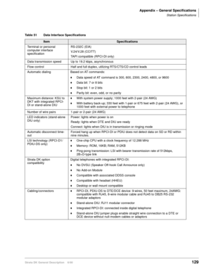 Page 145Appendix – General Specifications
Station Specifications
Strata DK General Description    6/00129
Table 51 Data Interface Specifications 
ItemSpecifications
Terminal or personal 
computer interface 
specificationRS-232C (EIA)
V.24/V.28 (CCITT)
TAPI compatible (RPCI-DI only)
Data transmission speed Up to 19.2 kbps, asynchronous
Flow control Half and full duplex, utilizing RTS/CTS/CD control leads
Automatic dialing Based on AT commands:
Data speed of AT command is 300, 600, 2300, 2400, 4800, or 9600
Data...