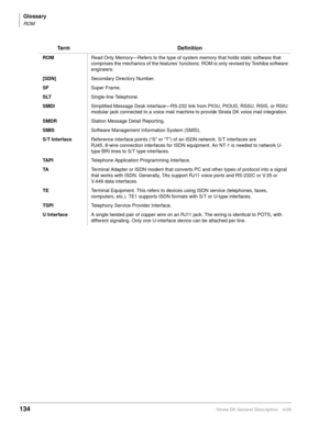 Page 150Glossary
ROM
134Strata DK General Description    6/00
ROM Read Only Memory—Refers to the type of system memory that holds static software that 
comprises the mechanics of the features’ functions. ROM is only revised by Toshiba software 
engineers.
[SDN] Secondary Directory Number.
SFSuper Frame.
SLTSingle-line Telephone.
SMDI Simplified Message Desk Interface—RS-232 link from PIOU, PIOUS, RSSU, RSIS, or RSIU 
modular jack connected to a voice mail machine to provide Strata DK voice mail integration....