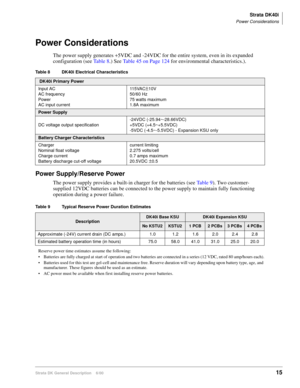 Page 31Strata DK40i
Power Considerations
Strata DK General Description    6/0015
Power Considerations
The power supply generates +5VDC and -24VDC for the entire system, even in its expanded 
configuration (see Ta b l e  8.) See Table 45 on Page 124 for environmental characteristics.).
Power Supply/Reserve Power
The power supply provides a built-in charger for the batteries (see Ta b l e  9). Two customer-
supplied 12VDC batteries can be connected to the power supply to maintain fully functioning 
operation...