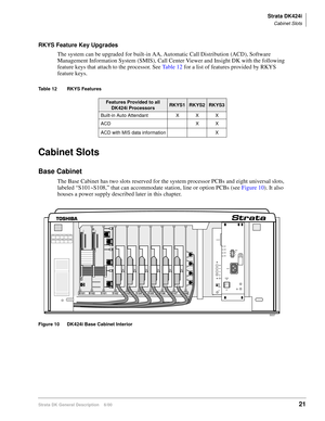 Page 37Strata DK424i
Cabinet Slots
Strata DK General Description    6/0021
RKYS Feature Key Upgrades
The system can be upgraded for built-in AA, Automatic Call Distribution (ACD), Software 
Management Information System (SMIS), Call Center Viewer and Insight DK with the following 
feature keys that attach to the processor. See Table 12 for a list of features provided by RKYS 
feature keys.
Table 12 RKYS Features
Cabinet Slots
Base Cabinet
The Base Cabinet has two slots reserved for the system processor PCBs and...